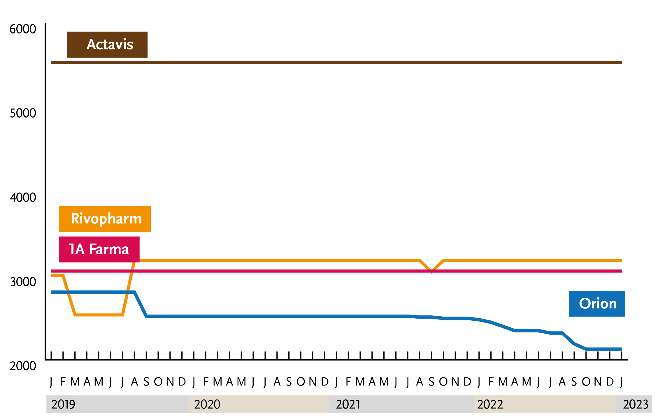 Gaba_kostnadsutv_jan2023.png