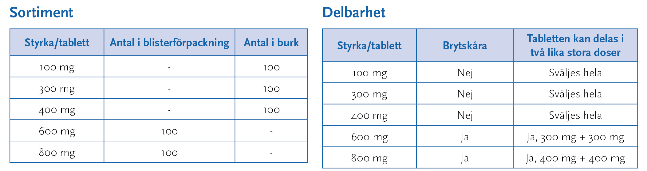 Sortiment_delbarhet_gabapentin_2023.png