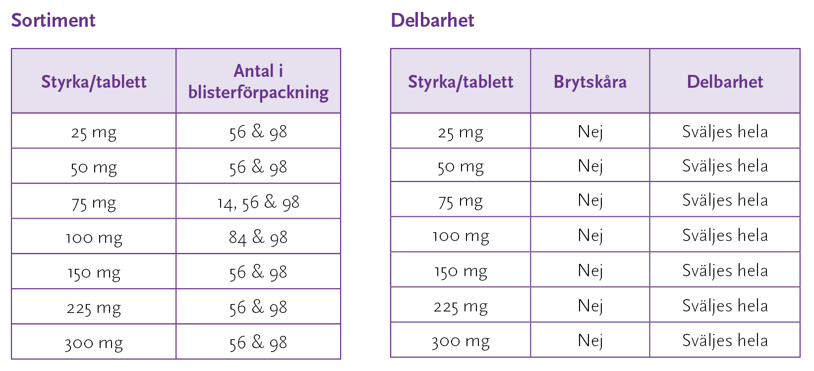 Pregabalin sortiment och delbarhet.png